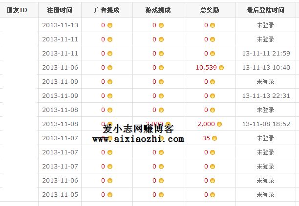 玩赚乐：注册免费领取1元支付宝现金