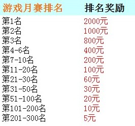 快乐赚2013年终盛典