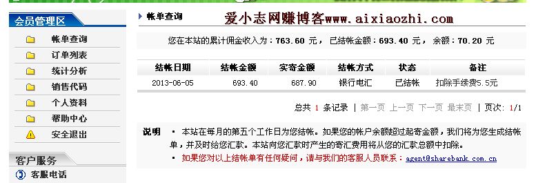 出成果：收到软行天下网站联盟687.90元佣金