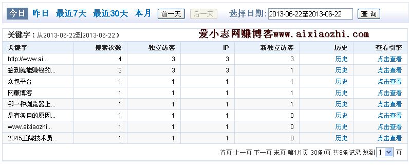 网赚博客的搜索引擎关键词来源及其利用